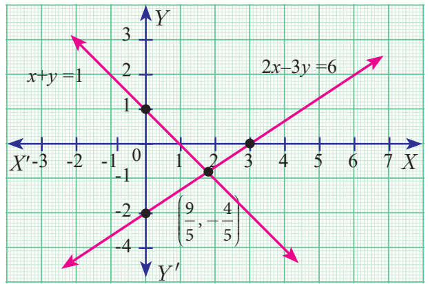 Fig. 3.1