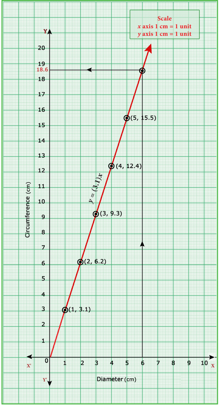 Fig. 3.10