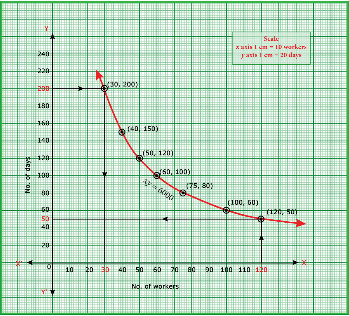 Fig. 3.13