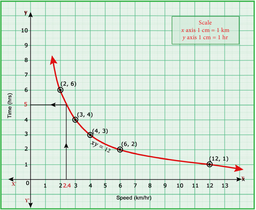 Fig. 3.14