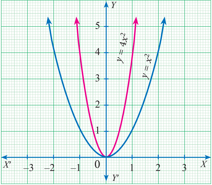 Fig. 3.17