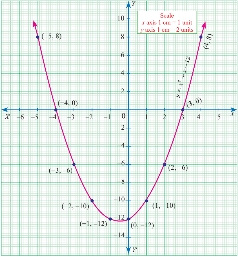 Fig. 3.19