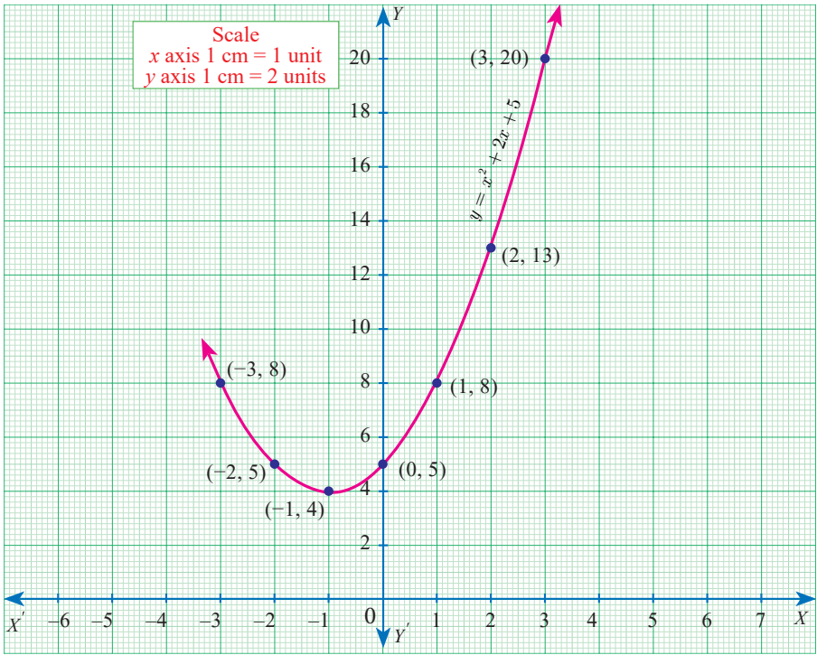 Fig. 3.21