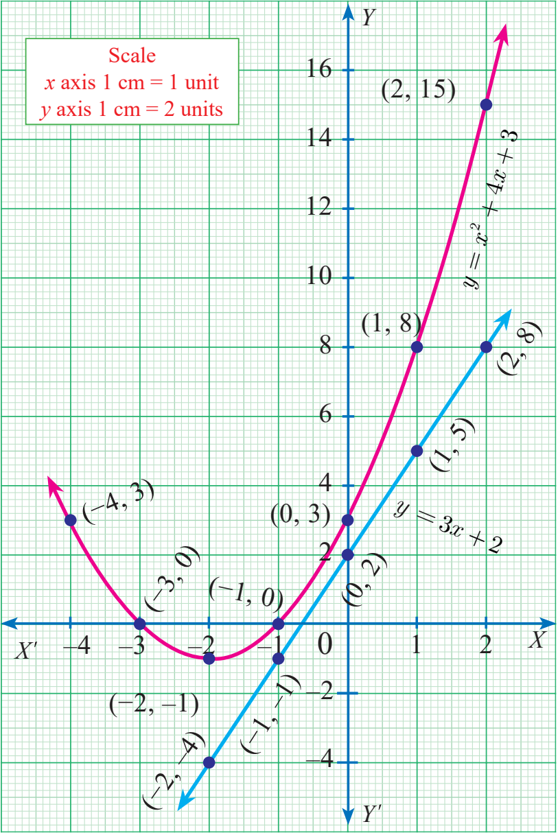 Fig. 3.23