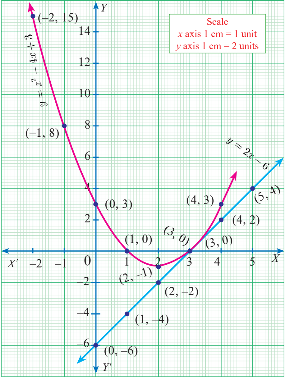 Fig. 3.25