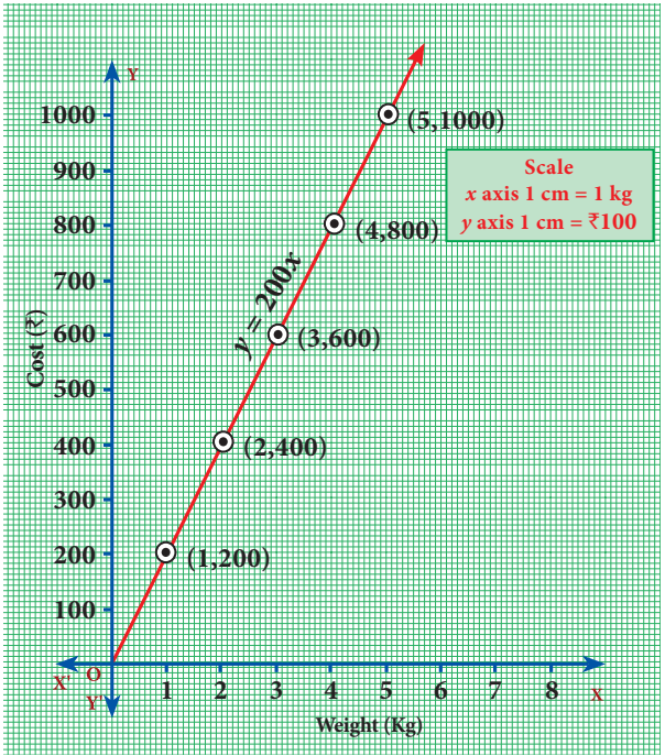 Fig. 3.8