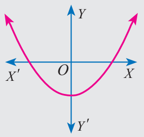 Graph 2