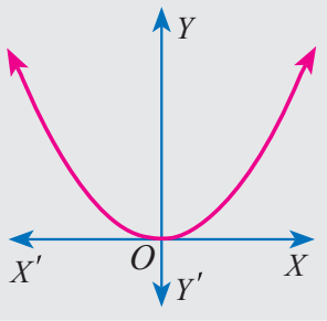Graph 4