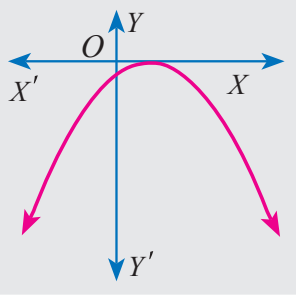 Graph 6