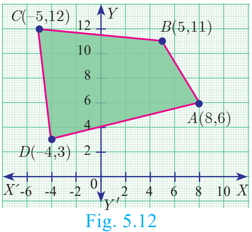 Fig. 5.12