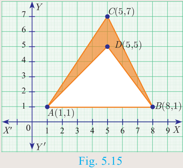 Fig. 5.15
