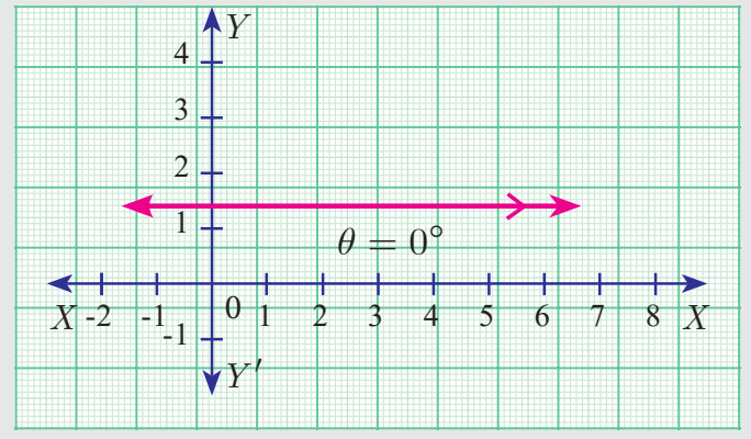 Fig. 5.18(a)