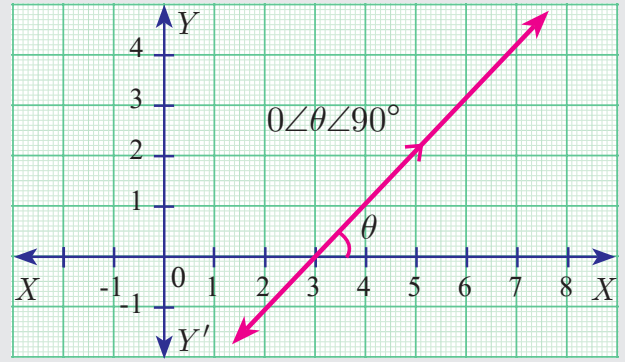 Fig. 5.18(b)