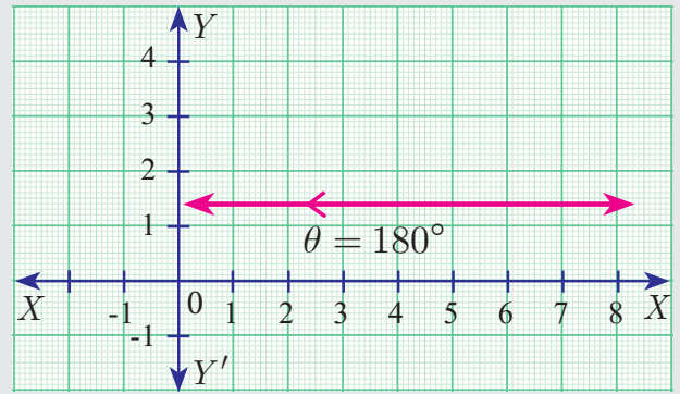 Fig. 5.18(d)