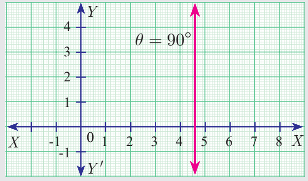 Fig. 5.18(e)