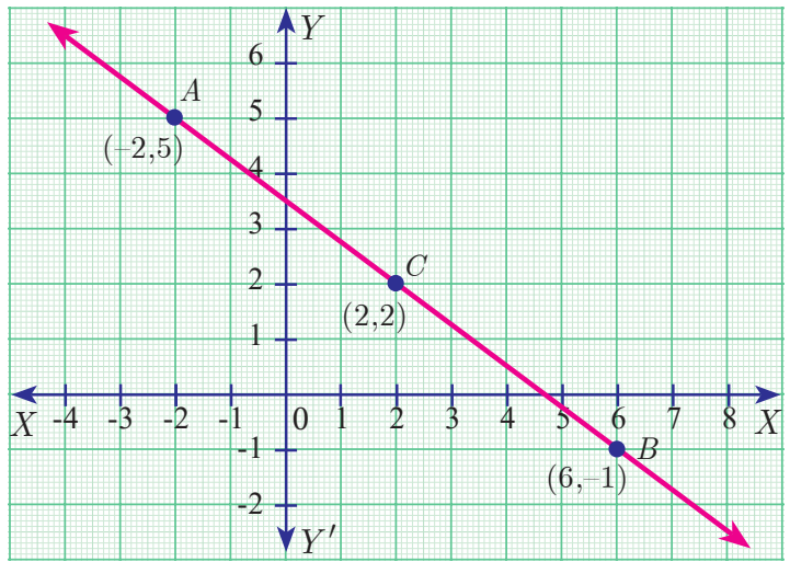 Fig. 5.23