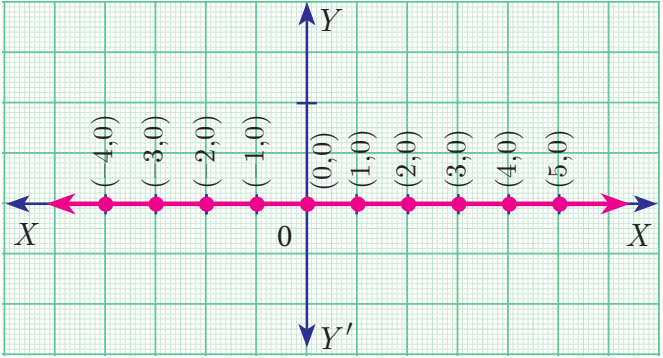 Fig. 5.28