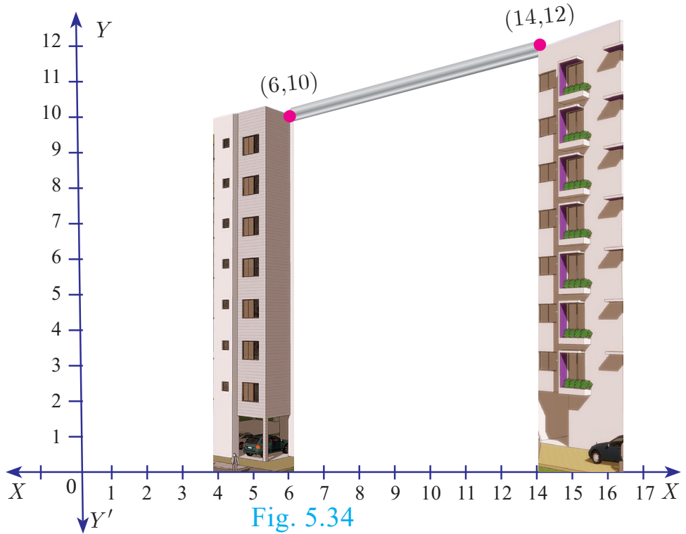 Fig. 5.34