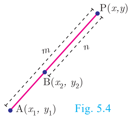 Fig. 5.4