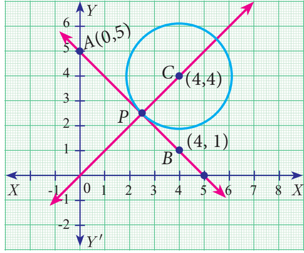 Fig. 5.40