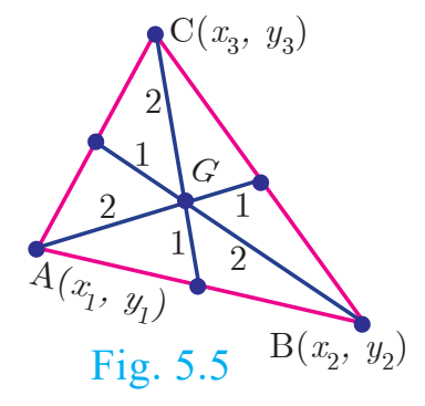 Fig. 5.5