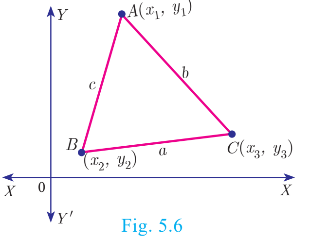 Fig. 5.6