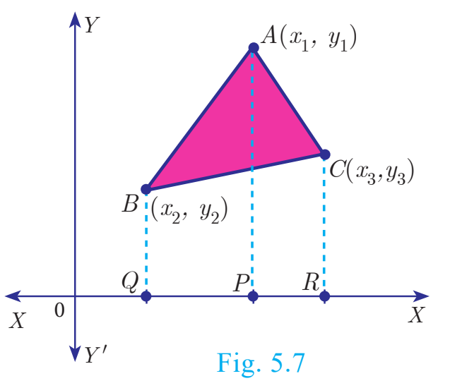 Fig. 5.7