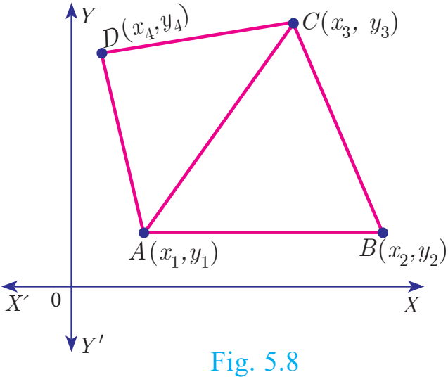 Fig. 5.8