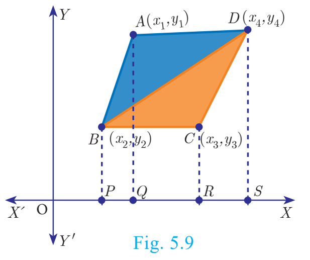 Fig. 5.9
