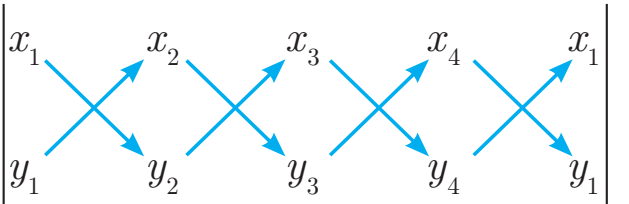 Pictorial multiplication pattern for the area of a quadrilateral