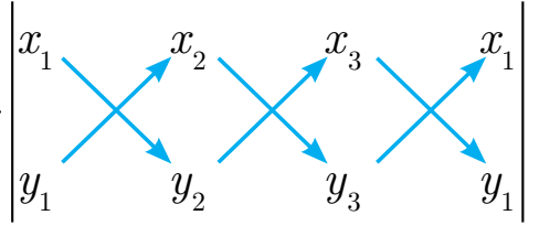 Pictorial multiplication pattern for the area of a triangle