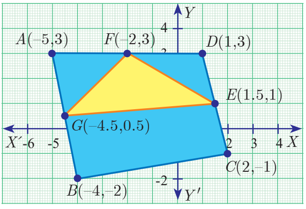 Triangles AGF and FED and quadrilateral BCEG on a coordinate grid