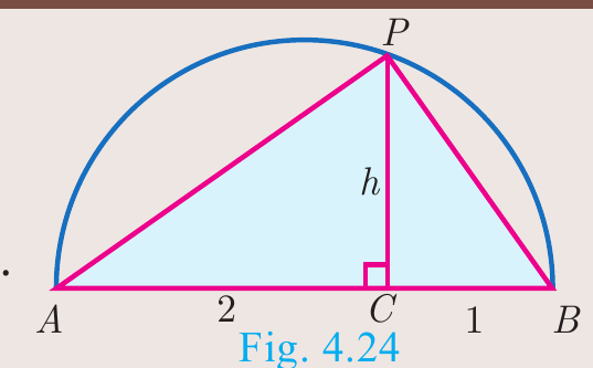 Fig. 4.24