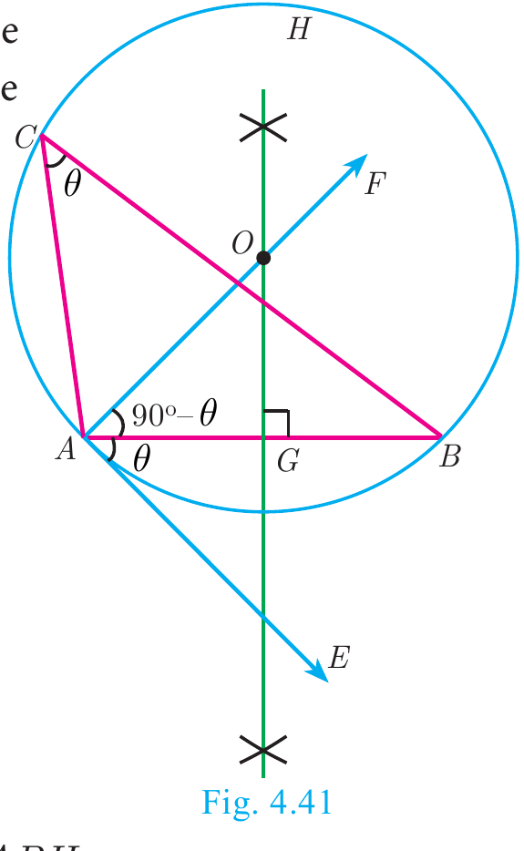 Fig. 4.41