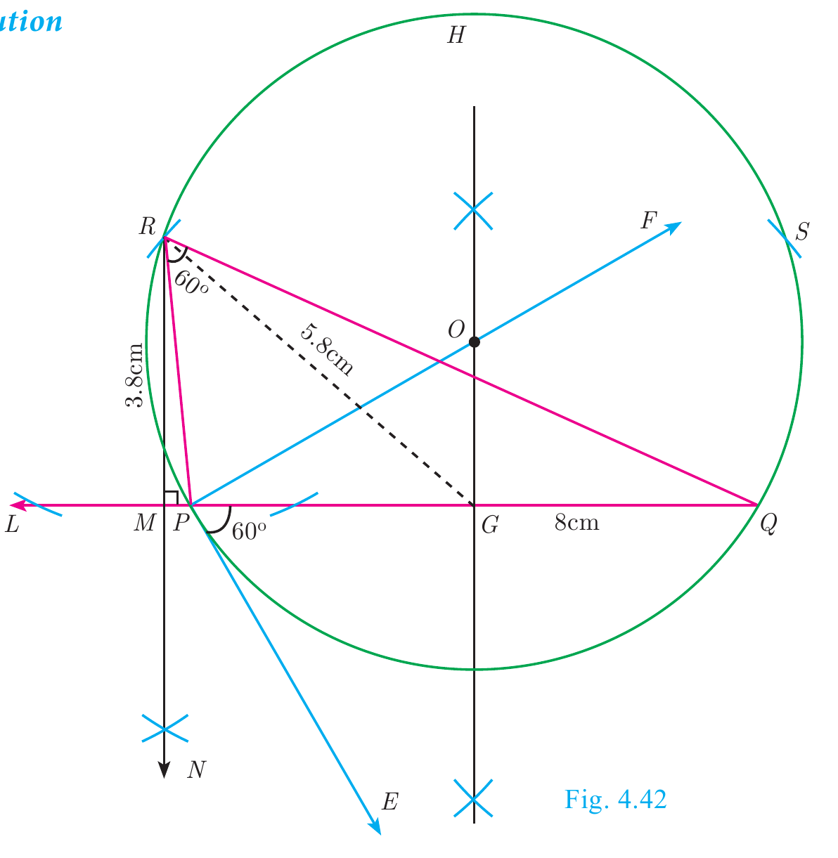 Fig. 4.42