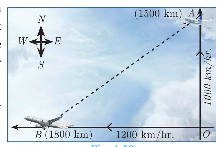 Fig. 4.50