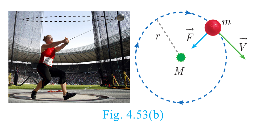 Fig. 4.53(b)