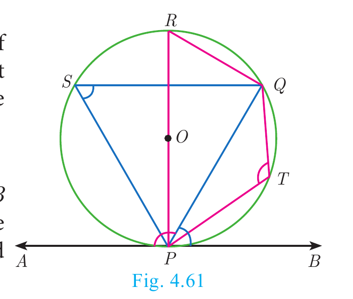 Fig. 4.61