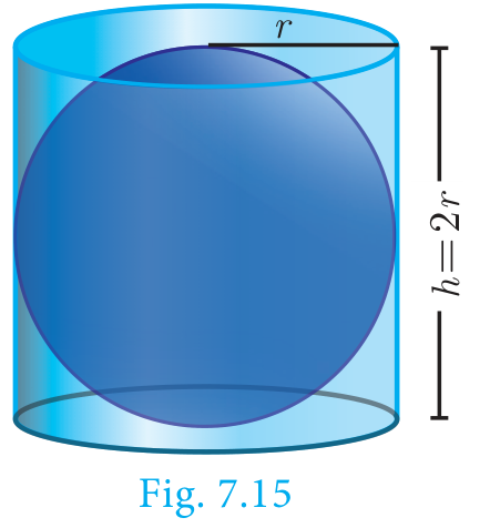 Fig. 7.15