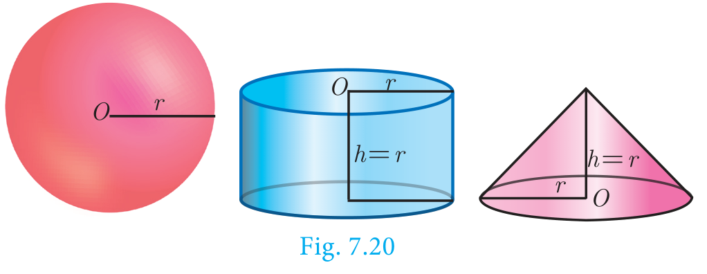 Fig. 7.20