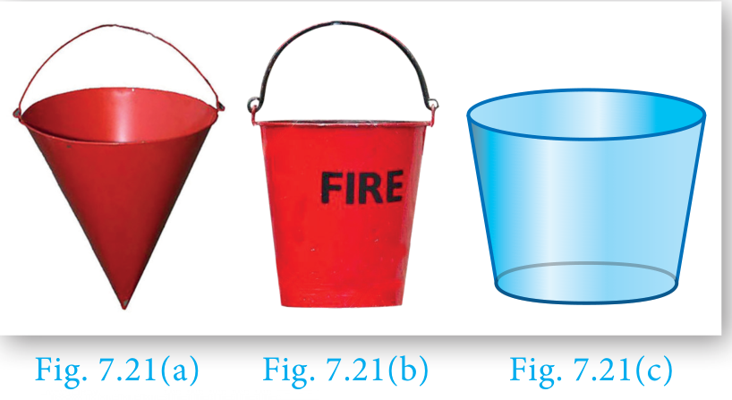 Fig. 7.21(a), Fig. 7.21(b), Fig. 7.21(c)