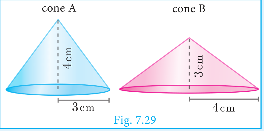 Fig. 7.29