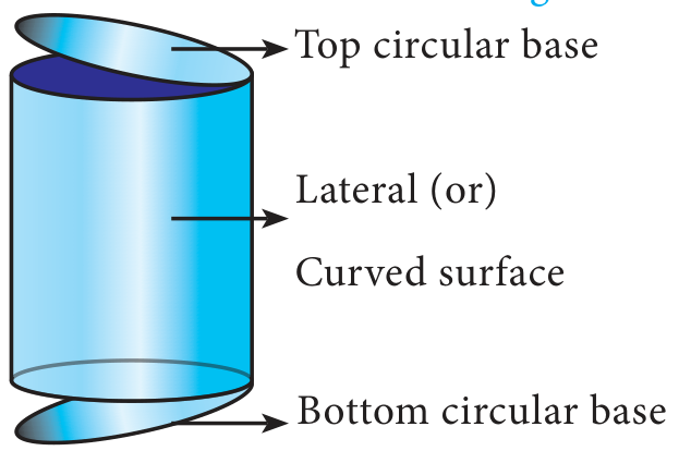 Fig. 7.4