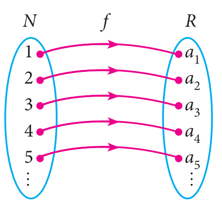 Fig. 2.10