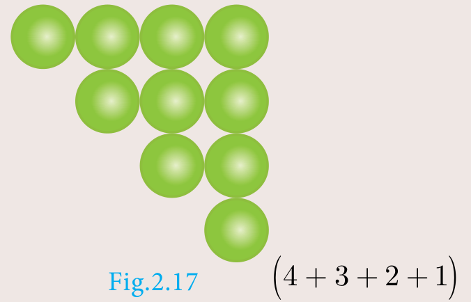 Fig. 2.17