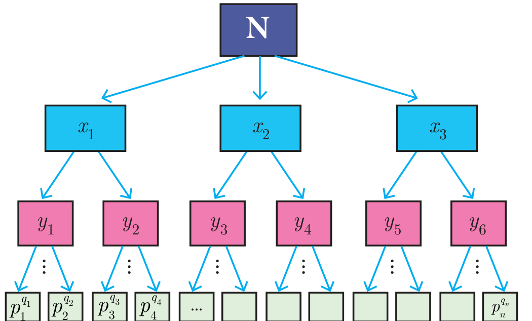 Fig. 2.2