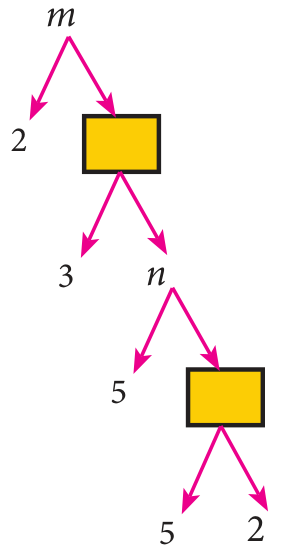 Fig. 2.3