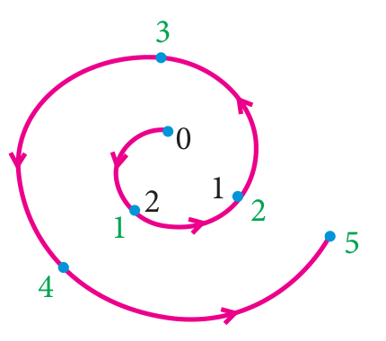 Fig. 2.8