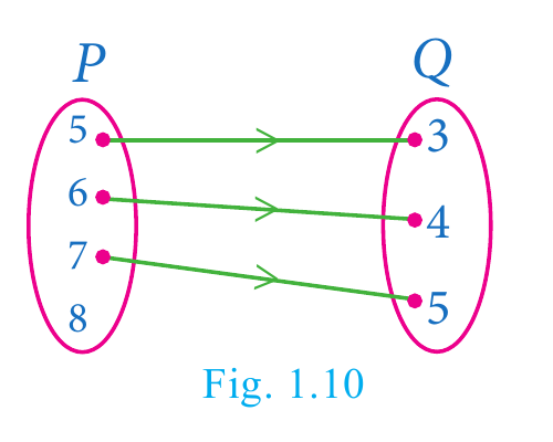 Fig. 1.10