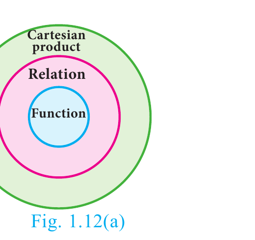 Fig. 1.12(a)